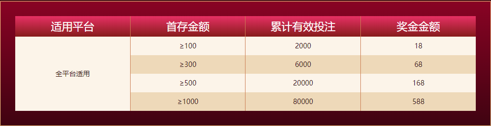 m88体育新人任务四大礼包